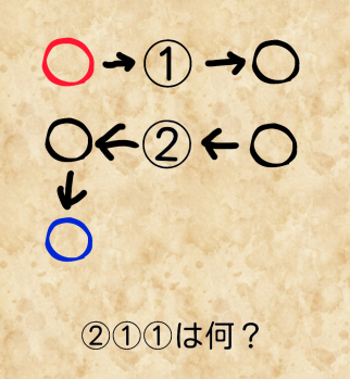 ○→○→○→...
