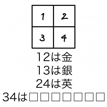 2×2の謎