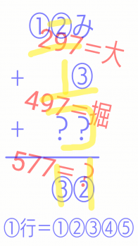 色の三原色の謎