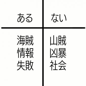共通を探せ