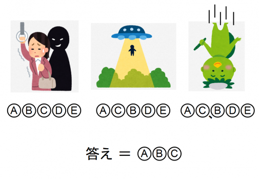 ３つの絵