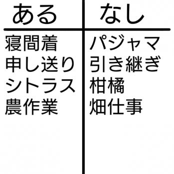 あるなしクイズ