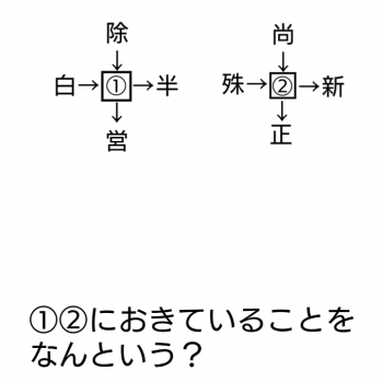 あなたの身近でおきている