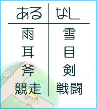 丁字路