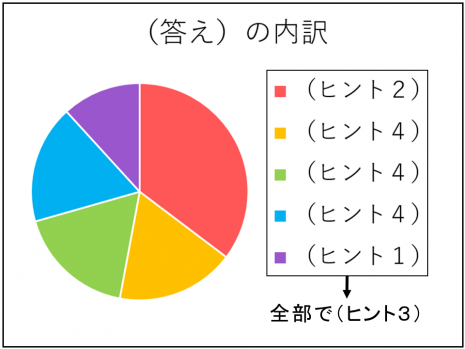 エングラ